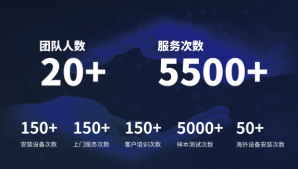 超越客户预期，MK体育(中国)官方网站分析售后服务如何做到“精准、高效”？