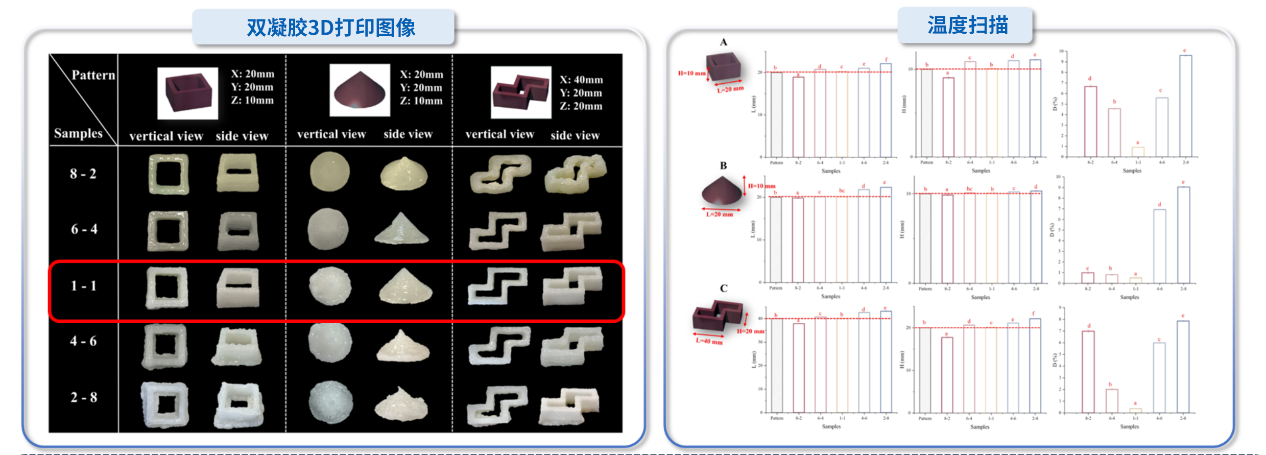 “MK体育(中国)官方网站杯”江南大学优秀案例解析|油水双凝胶界面调控及吞咽困难膳食3D打印精准设计